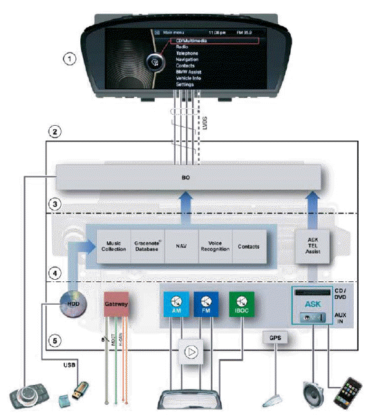 Audio Systems